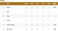 Barcelona T10 League Points Table